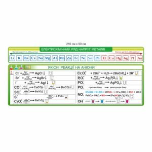 Розчинність кислот, основ та солей у воді