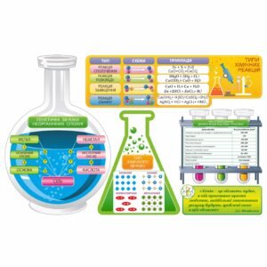 Стенди в кабінет хімії