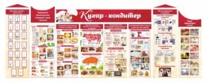 Стенд за фахом «Кухар-кондитер»