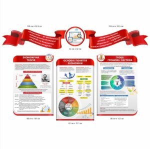 Комплект стендів з економіки