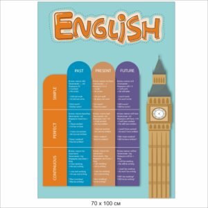 Стенд для оформлення кабінету англійської мови