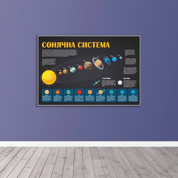 Стенд «Сонячна система»