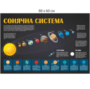 Стенд «Сонячна система»