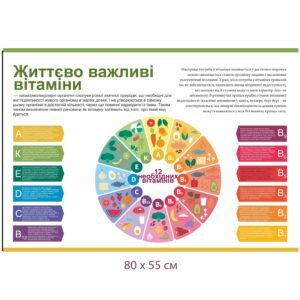 Стенд для їдальні «Вітаміни»