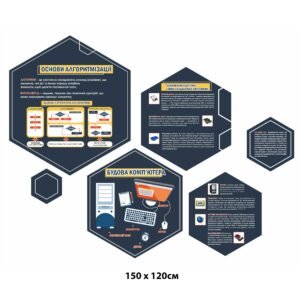 Стенди для школи «Інформатика»