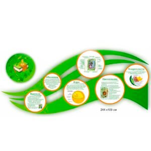 Інформаційний стенд купити для кабінету біології