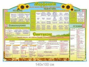Стенд «Морфологія і синтаксис»