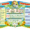 Стенд «Мовна скарбничка» для початкових класів