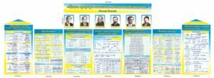 Комплект стендів для кабінету математики