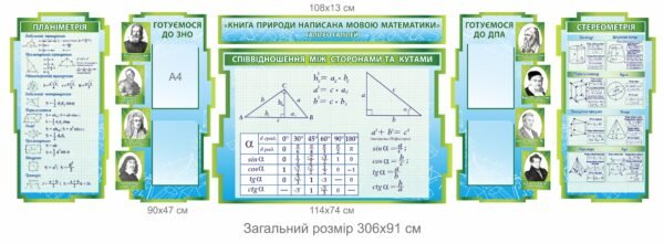 Стенд у кабінет математики «Планеметрія та стереометрія, готуємося до ЗНО та ДПА»