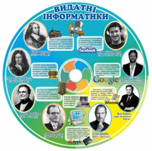 Стенд в кабінет інформатики «Видатні інформатики»