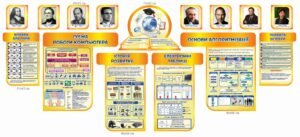 Комплект стендів з інформатики