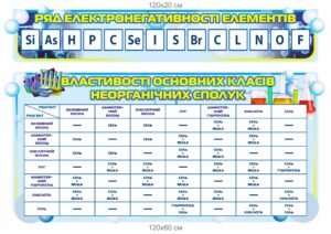 Комплект «Ряд електронегативності» та «Властивості основних класів неорганічних сполук»