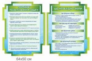 Стенд у кабінет фізики «Порядок розв’язування задач і що необхідно знати»