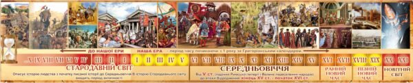 Стенд «Шкала часу»