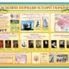 Стенд у кабінет історії «Основні періоди історії України»