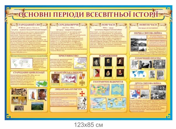 Стенд «Основні періоди всесвітньої історії»