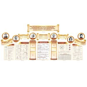 Оформлення кабінету математики стендами