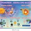 Стенд «Астрономія – наука про всесвіт»