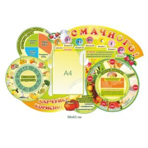 Стенд «Харчуйся корисно»