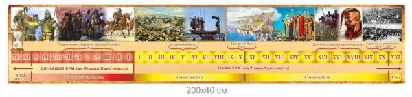 Стенд «Стрічка часу» Етапи розвитку України