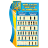Стенд «Військові звання ЗС України» 2903