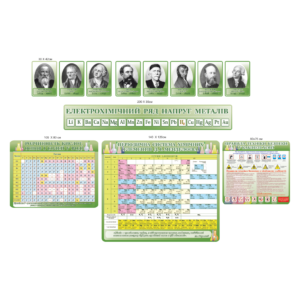 Набір стендів для кабінету хімії