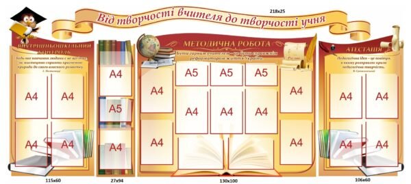 Комплект пластикових стендів для оформлення методичного кабінету