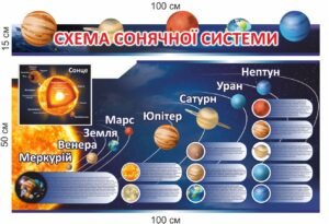 Стенд “Схема сонячної системи”