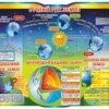 Стенд “Річний рух землі” 3425