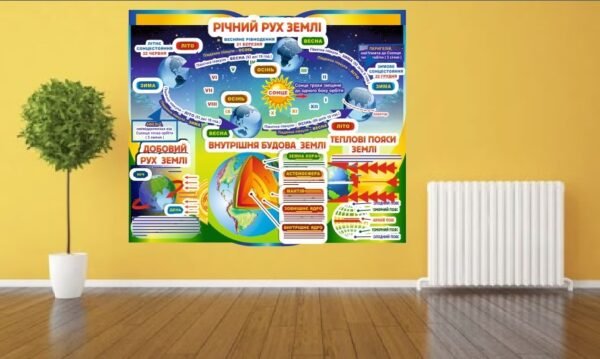 Стенд “Річний рух землі”