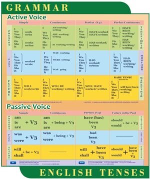 Стенд в кабінет англійської мови з граматики