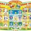 “Права та обов’язки учнів” стенд 3633