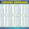 Стенд “Таблиця множення” 3275