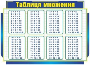 Стенд “Таблиця множення”