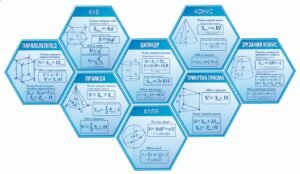 Комплект стендів з геометрії