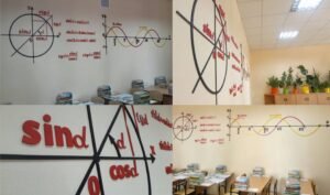 Графіки функцій в кабінет математики