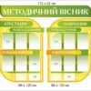 Стенди в методичний кабінет 3232