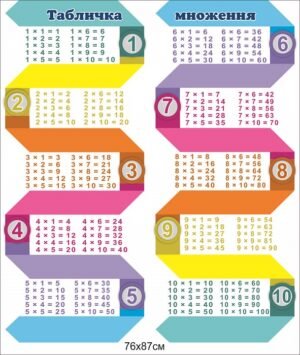 Стенд “Таблиця множення”