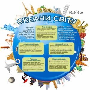 Стенди з географії