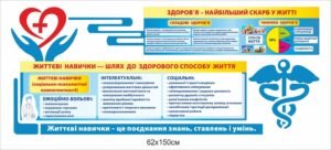 Медичний стенд “Куточок здоров’я”