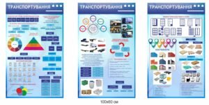 Стенди з логістики “Транспортування”