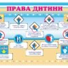Стенд “Права дитини” 3621