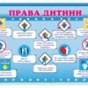 Стенд “Права дитини”