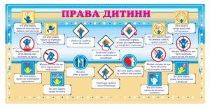 Стенд “Права дитини”
