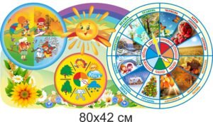 Стенд “Куточок природи і погоди” для початкових класів та НУШ