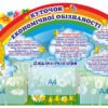 Стенд «Куточок економічної обізнаності» 3630