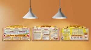 Комплект стендів «Стилі мовлення, ділові папери, частини мови»