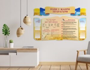 Комплект стендів «Роди і жанри літератури»
