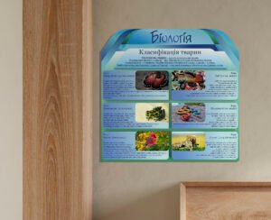 Стенд «Біологія. Класифікація тварин»